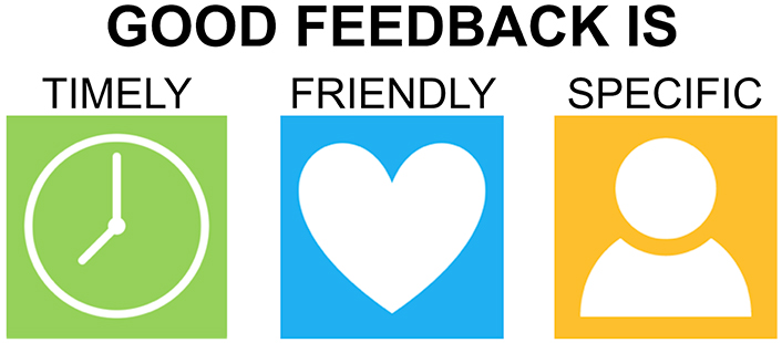 Good Feedback is Timely, Friendly, Specific.