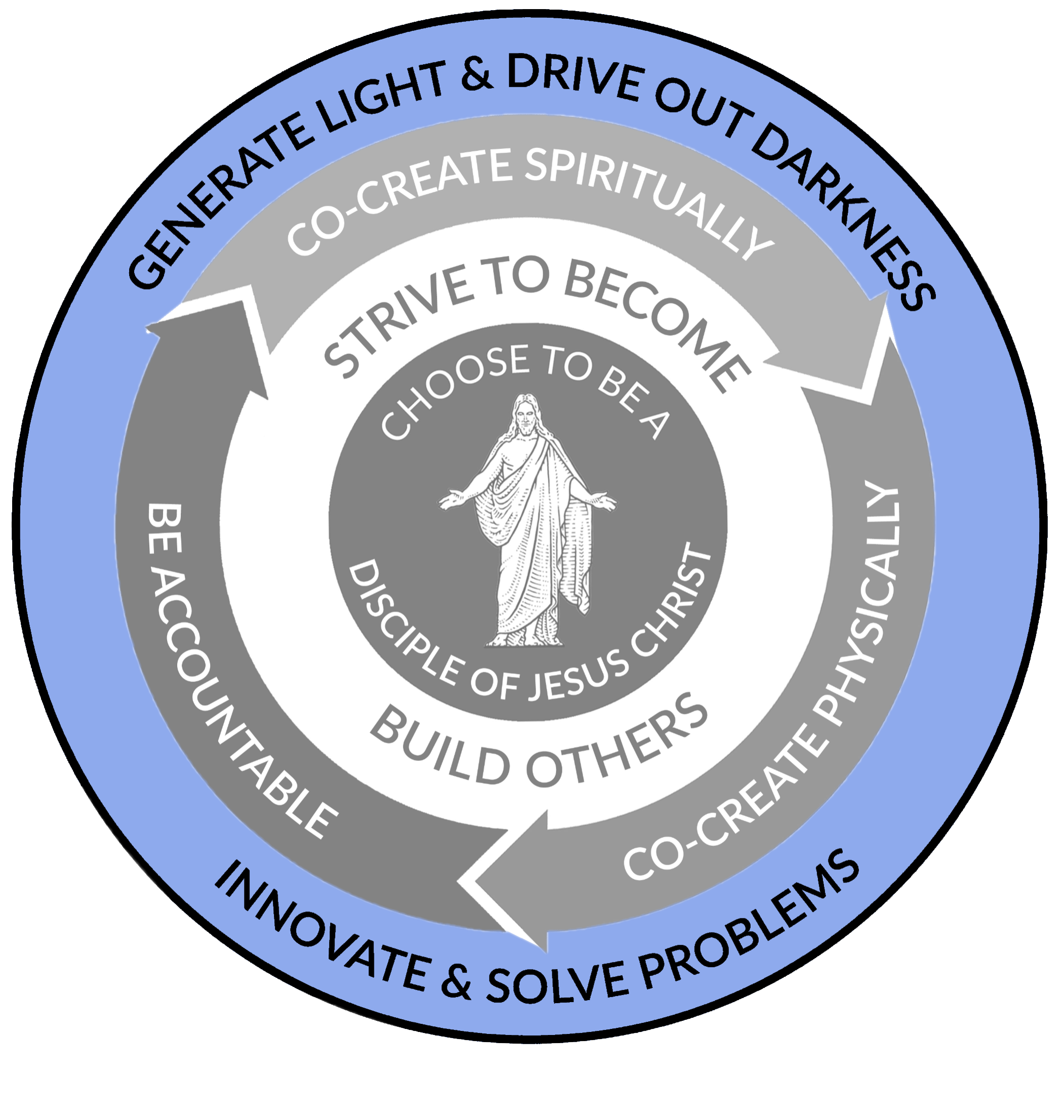 Choose to be disciple leader