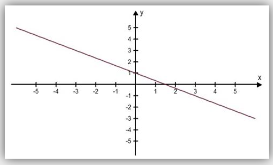 Related Systems Math EdTech Books