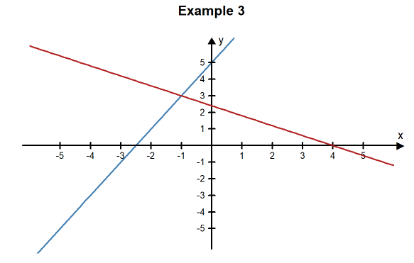 How To Write Solution Math Graphs Format EdTech Books