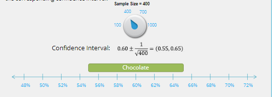 Confidence Interval