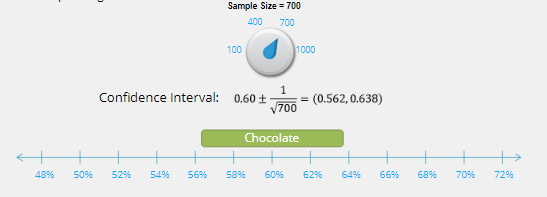 Confidence Interval