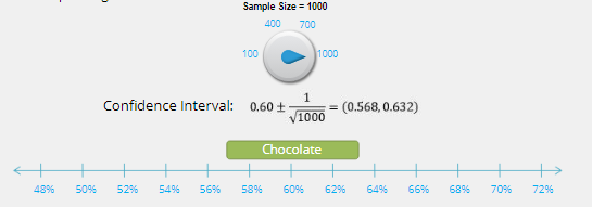 Confidence Interval