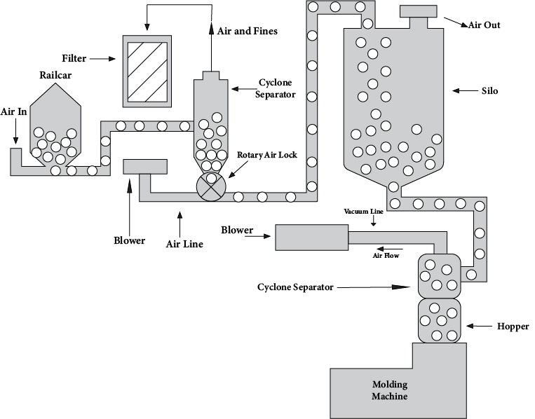 Resin Loading System EdTech Books
