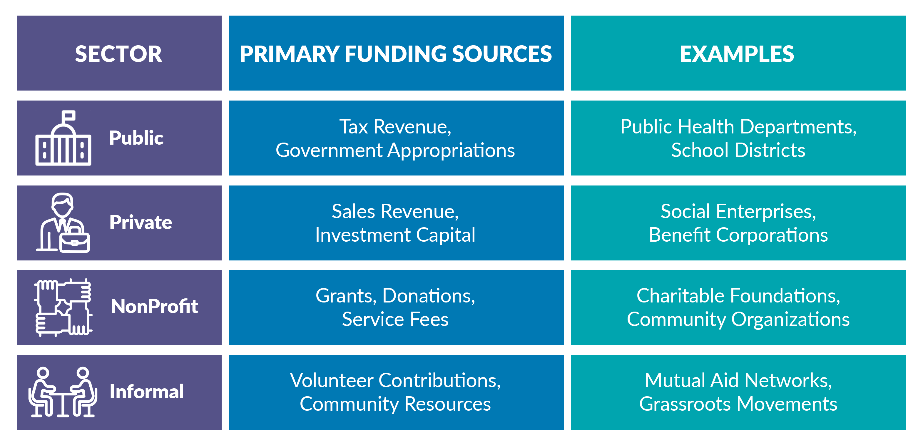 Multiple Funding Sources EdTech Books