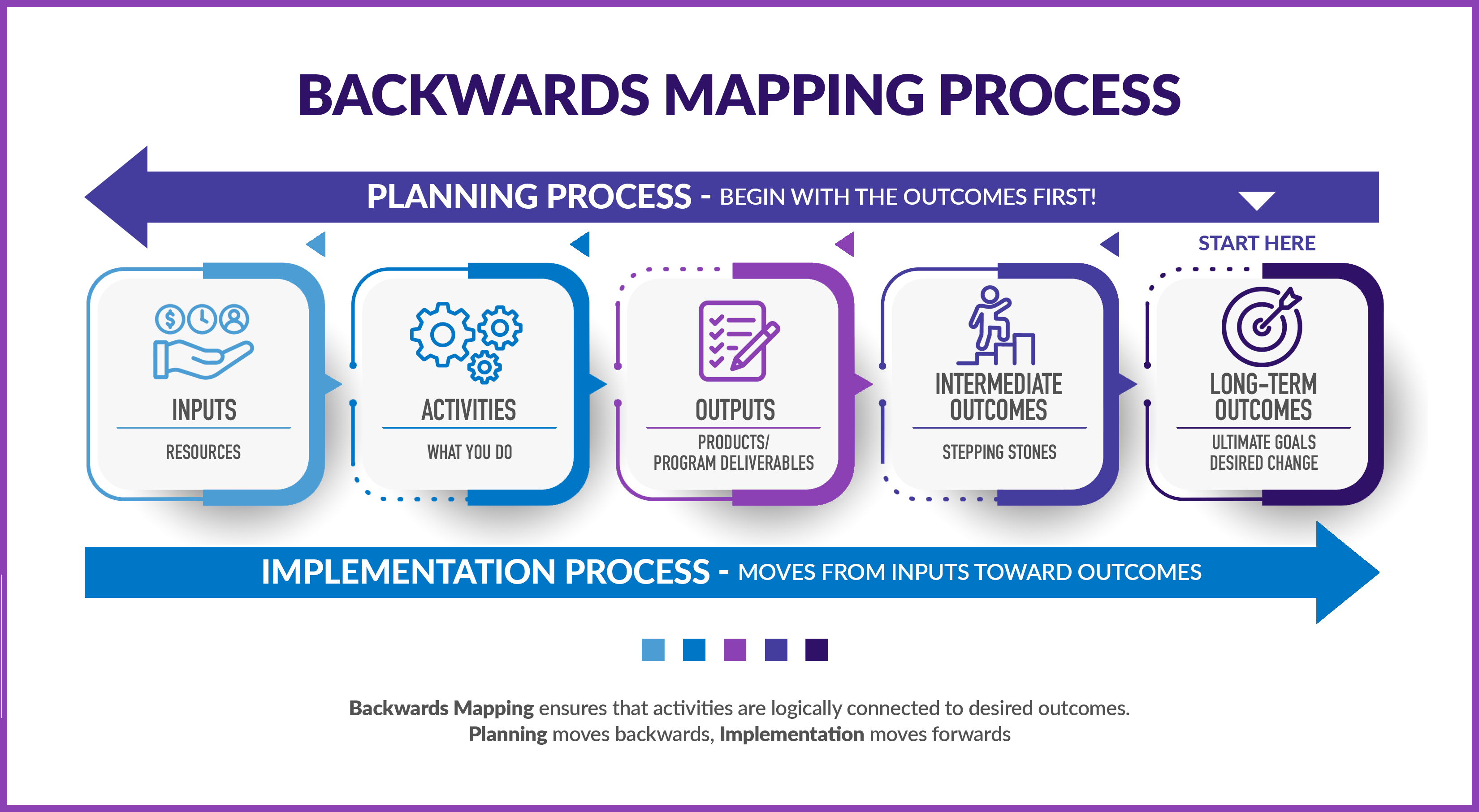 Backwards Mapping EdTech Books