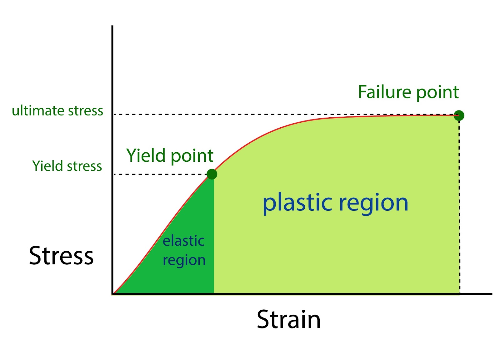 C:\Users\perke\Documents\Stress Strain Curve.jpg