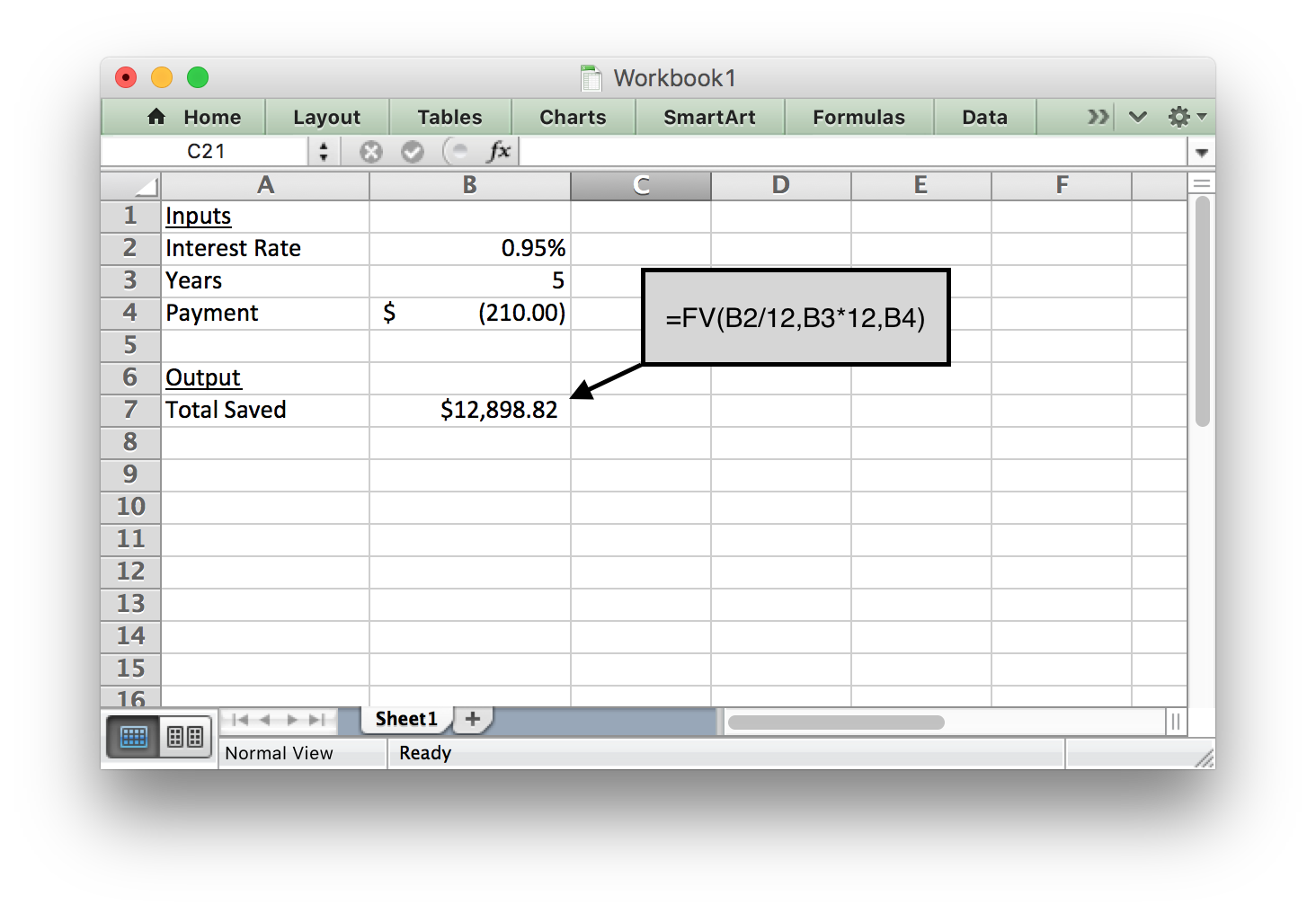 A screen shot showing how to use the future value function in excel. The formula used is =FV(B2/12,B3*12,B4) where B2 is the interest rate, B3 is the number of years, and B4 is the monthly payment.